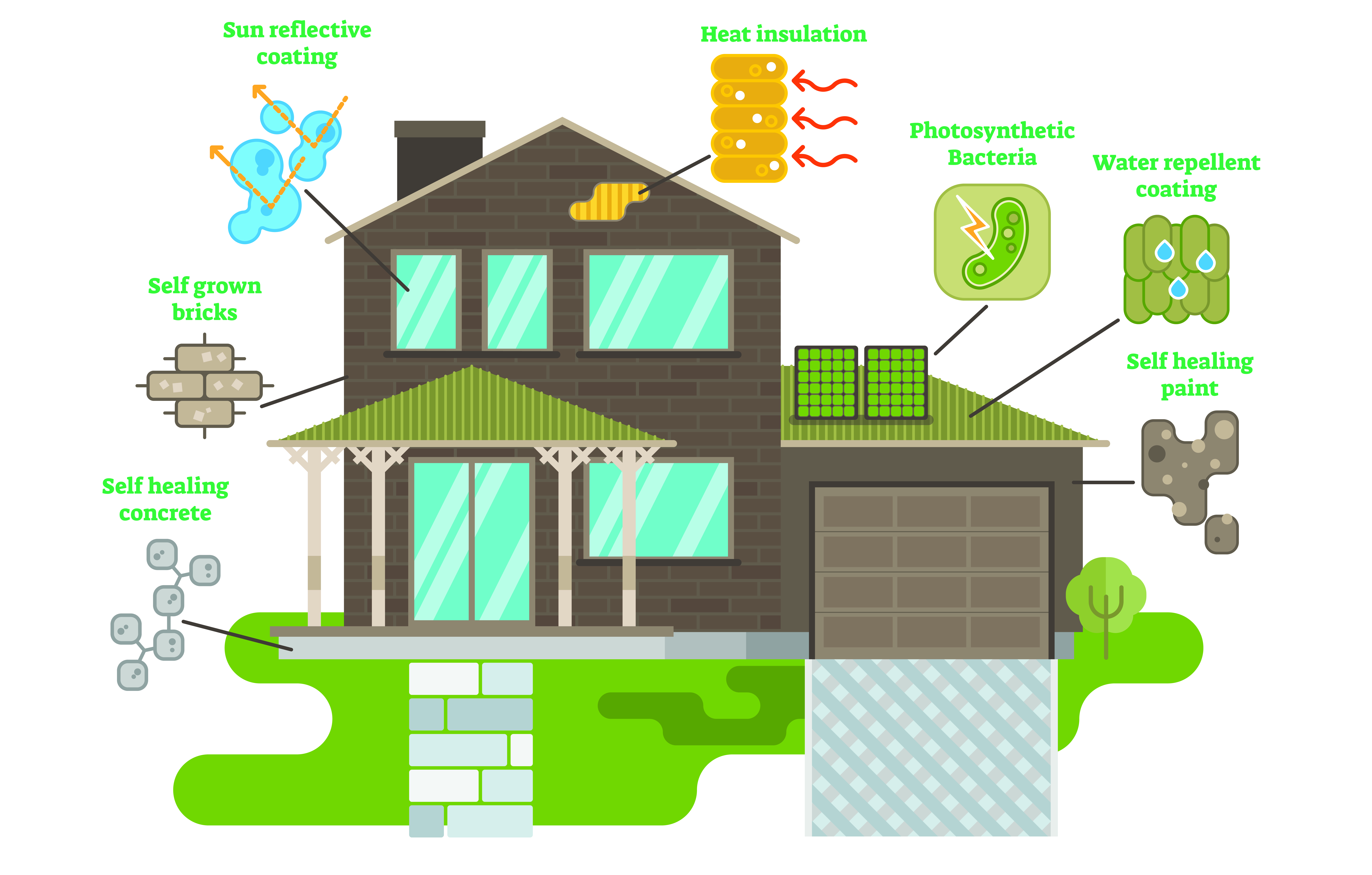 New building materials - Technology Cards