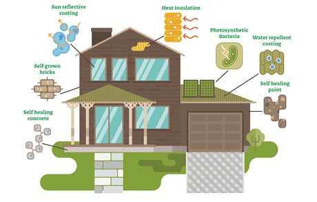 New building materials - Technology Cards