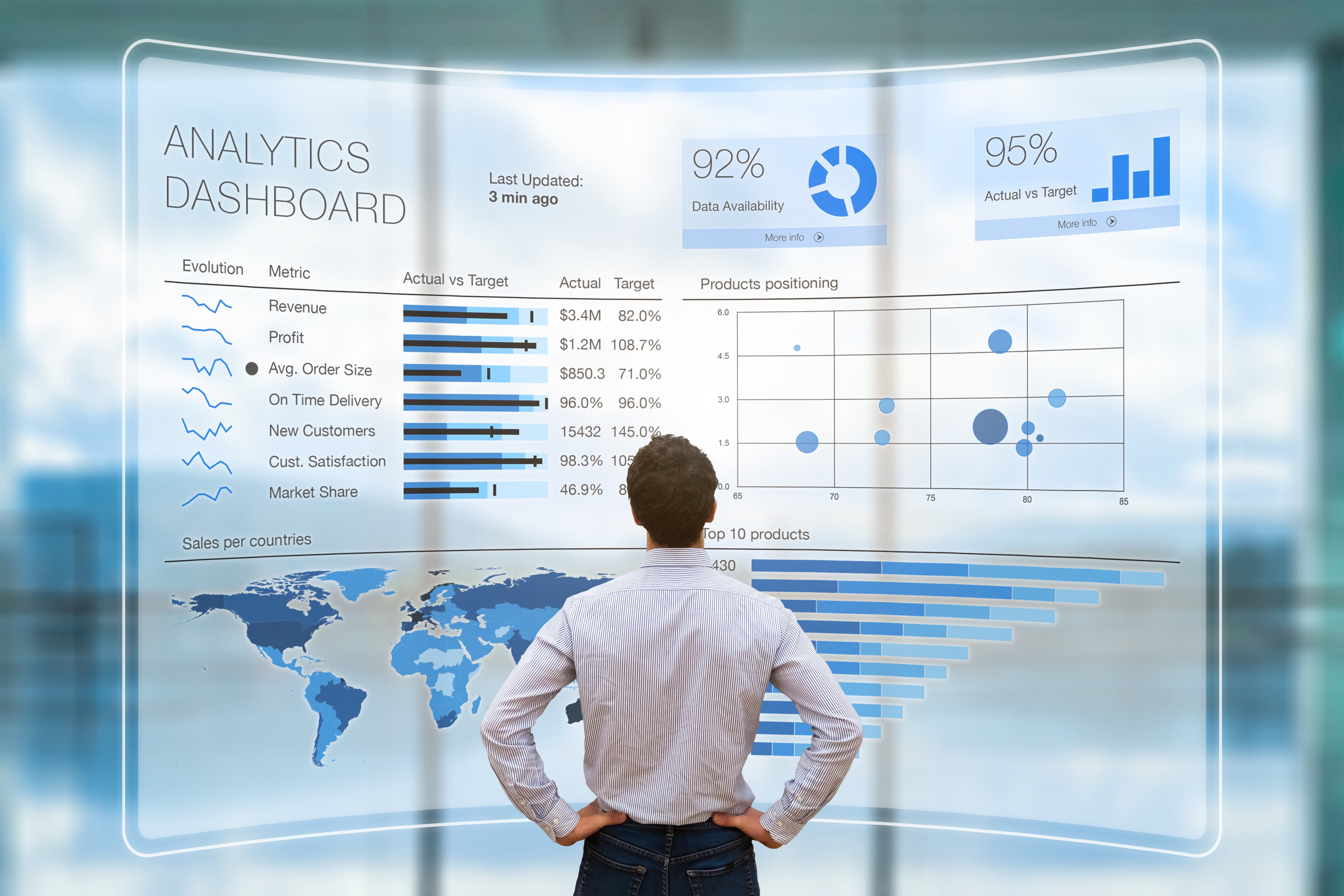 Big data analytics